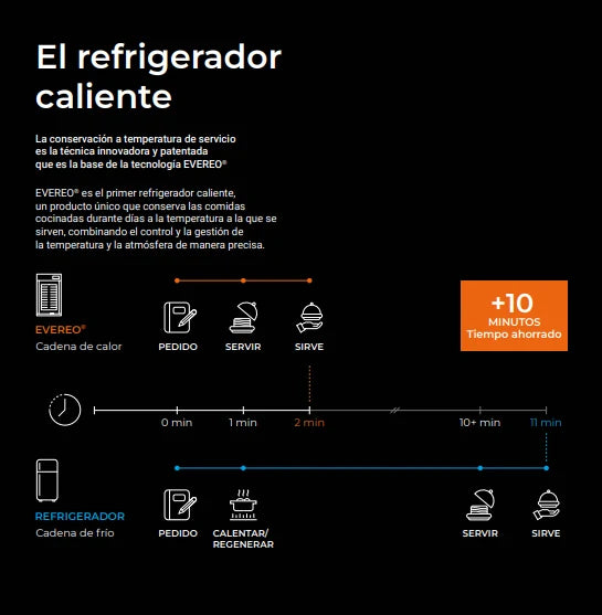 Conservador de Alimentos UNOX EVEREO XEEC-1013-EPRS